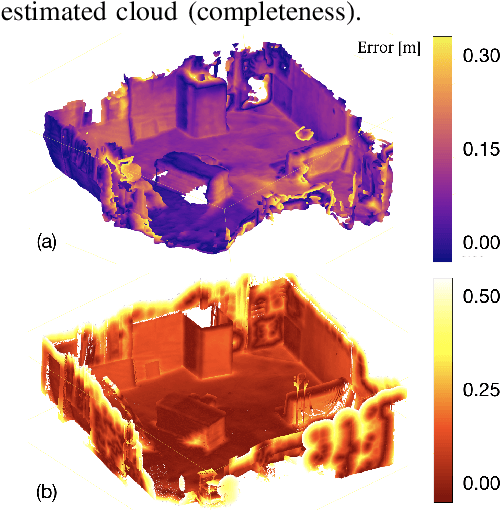 Figure 2 for Kimera: an Open-Source Library for Real-Time Metric-Semantic Localization and Mapping