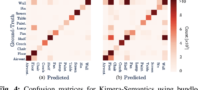 Figure 3 for Kimera: an Open-Source Library for Real-Time Metric-Semantic Localization and Mapping