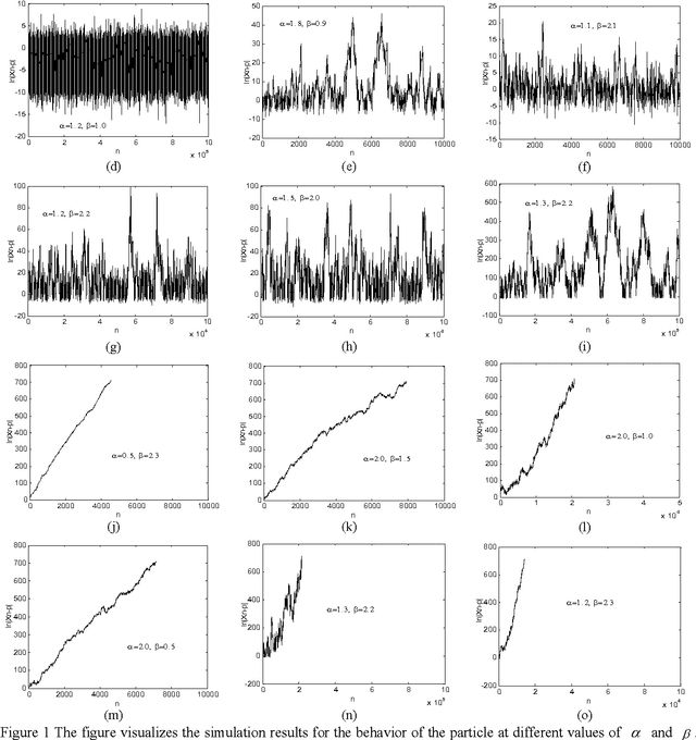 Figure 1 for Random Drift Particle Swarm Optimization