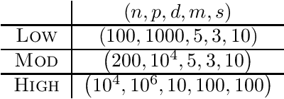 Figure 3 for Scalable Algorithms for Learning High-Dimensional Linear Mixed Models