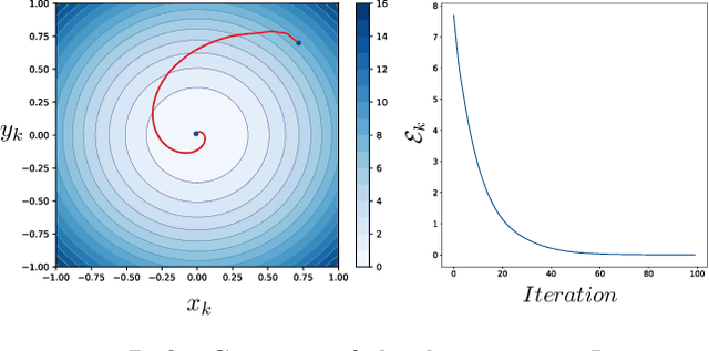Figure 1 for LEAD: Least-Action Dynamics for Min-Max Optimization