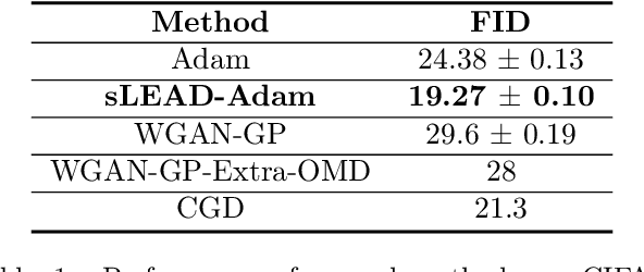 Figure 2 for LEAD: Least-Action Dynamics for Min-Max Optimization