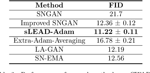 Figure 4 for LEAD: Least-Action Dynamics for Min-Max Optimization