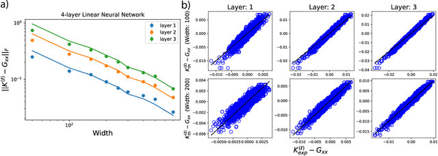 Figure 1 for Asymptotics of representation learning in finite Bayesian neural networks