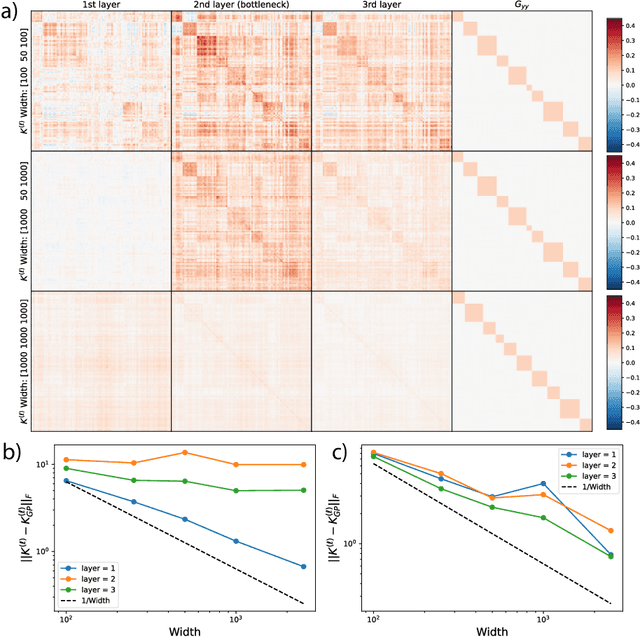 Figure 2 for Asymptotics of representation learning in finite Bayesian neural networks
