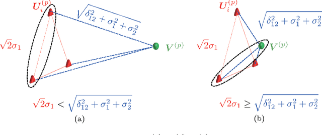 Figure 1 for Clustering for high-dimension, low-sample size data using distance vectors