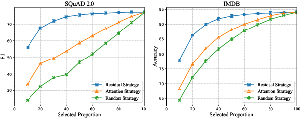 Figure 3 for TR-BERT: Dynamic Token Reduction for Accelerating BERT Inference