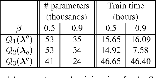 Figure 4 for Efficient Multiclass Implementations of L1-Regularized Maximum Entropy