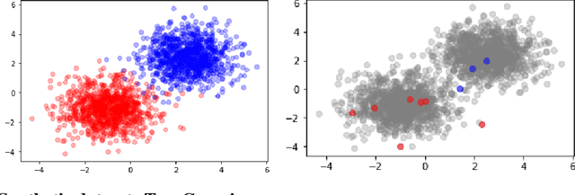 Figure 3 for An overview of active learning methods for insurance with fairness appreciation