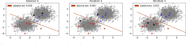 Figure 4 for An overview of active learning methods for insurance with fairness appreciation