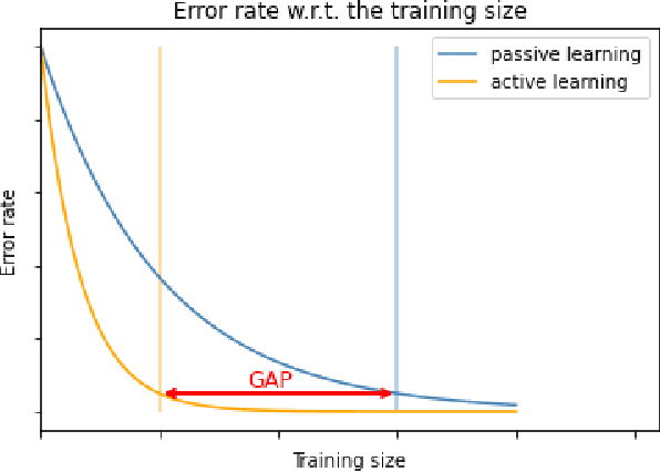 Figure 2 for An overview of active learning methods for insurance with fairness appreciation