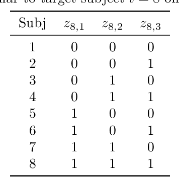 Figure 1 for Explaining black box decisions by Shapley cohort refinement