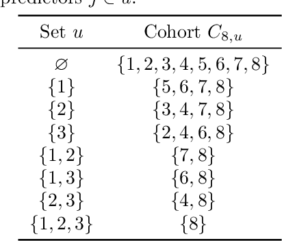 Figure 3 for Explaining black box decisions by Shapley cohort refinement