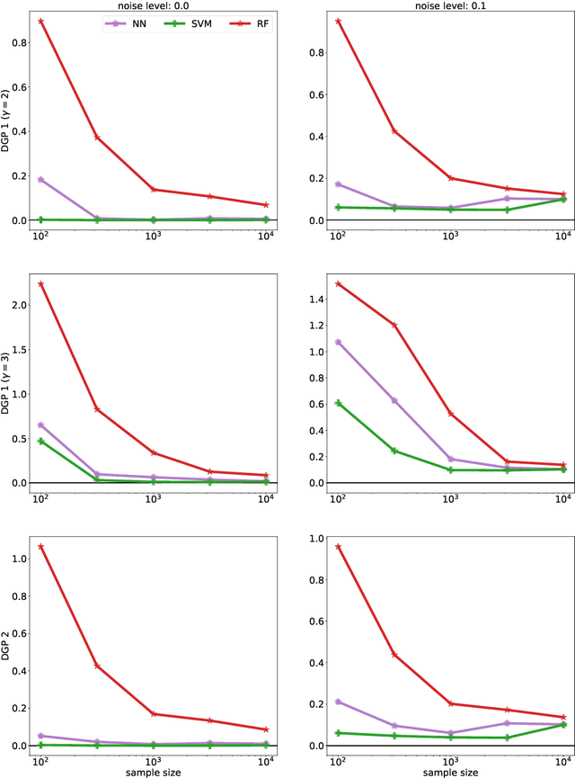 Figure 1 for Shapley regressions: A framework for statistical inference on machine learning models