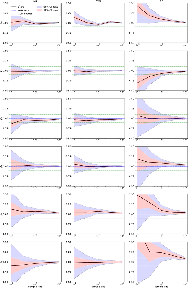 Figure 3 for Shapley regressions: A framework for statistical inference on machine learning models
