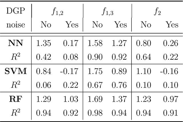 Figure 2 for Shapley regressions: A framework for statistical inference on machine learning models