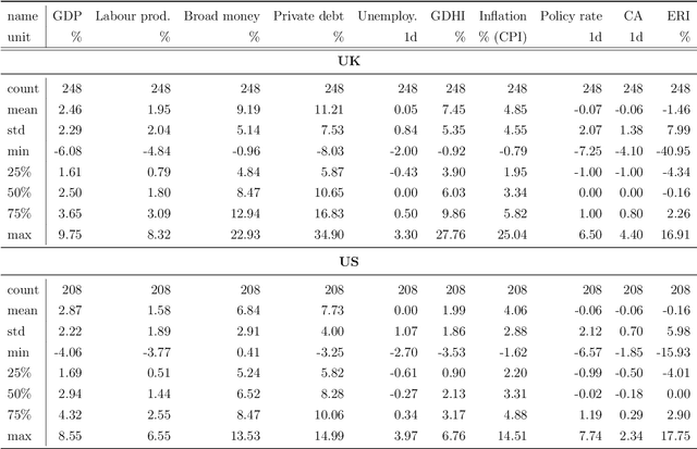 Figure 4 for Shapley regressions: A framework for statistical inference on machine learning models