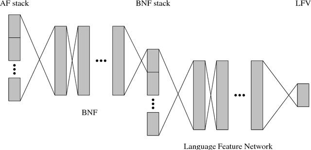 Figure 1 for Phonemic and Graphemic Multilingual CTC Based Speech Recognition