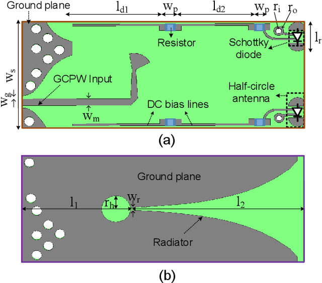 Figure 3 for A Broadband and Compact Millimeter-Wave Imaging System based on Synthetic Aperture Radar