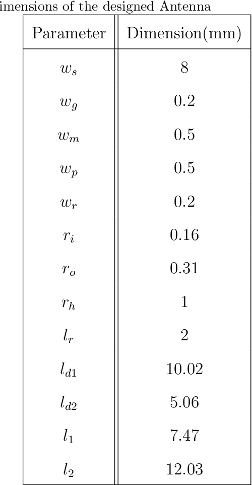 Figure 2 for A Broadband and Compact Millimeter-Wave Imaging System based on Synthetic Aperture Radar