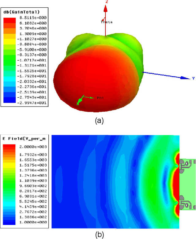 Figure 4 for A Broadband and Compact Millimeter-Wave Imaging System based on Synthetic Aperture Radar