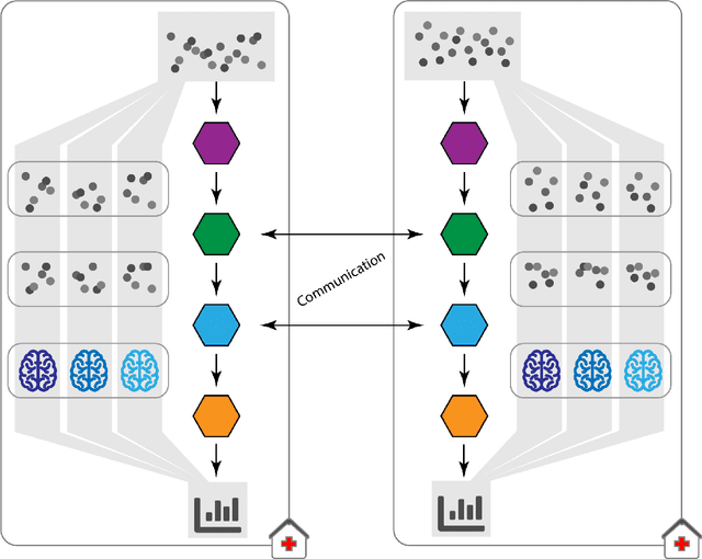 Figure 3 for The FeatureCloud AI Store for Federated Learning in Biomedicine and Beyond