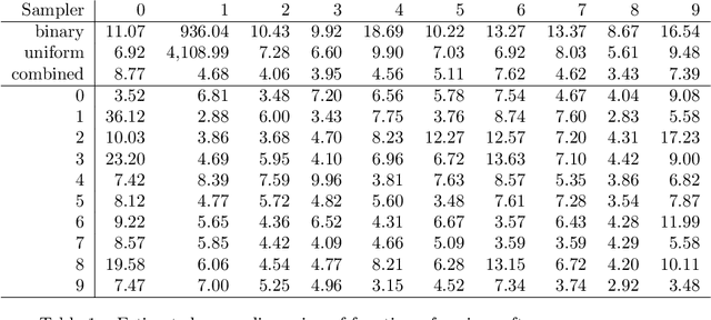 Figure 2 for Efficient estimation of the ANOVA mean dimension, with an application to neural net classification