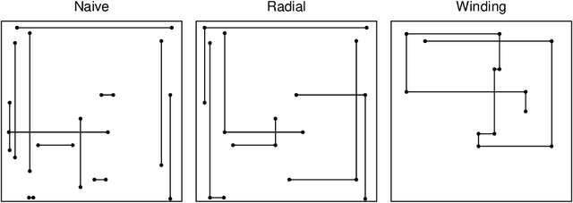 Figure 1 for Efficient estimation of the ANOVA mean dimension, with an application to neural net classification