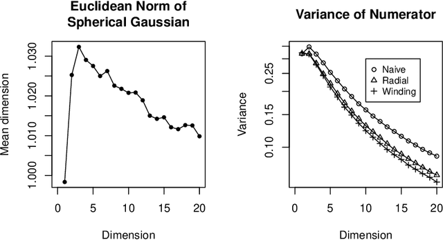 Figure 3 for Efficient estimation of the ANOVA mean dimension, with an application to neural net classification