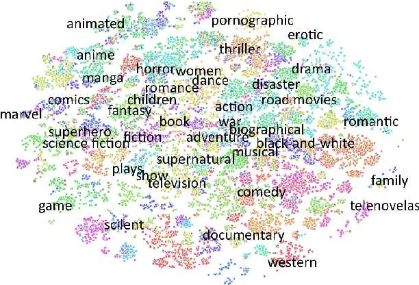 Figure 1 for StoryDB: Broad Multi-language Narrative Dataset