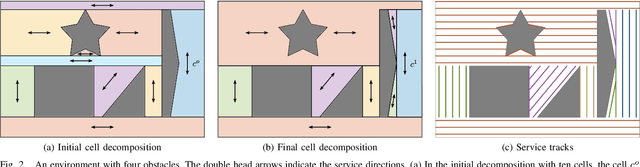 Figure 2 for Area Coverage with Multiple Capacity-Constrained Robots