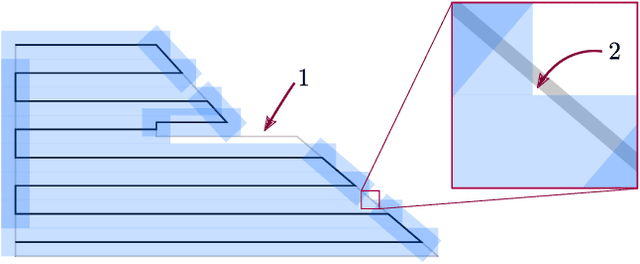Figure 3 for Area Coverage with Multiple Capacity-Constrained Robots