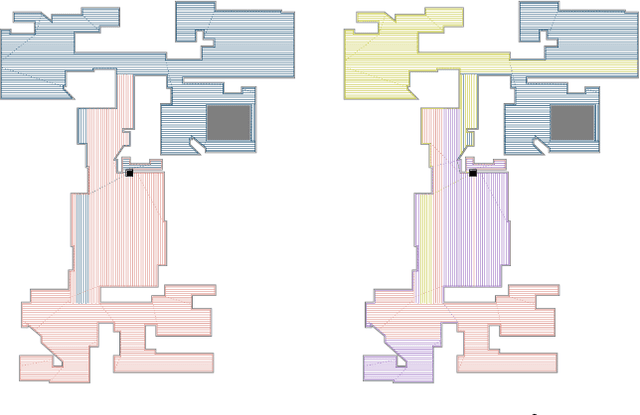 Figure 4 for Area Coverage with Multiple Capacity-Constrained Robots