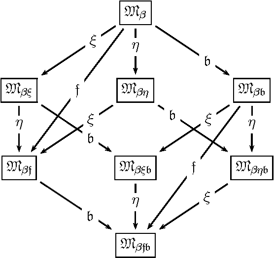 Figure 1 for Cut-Simulation and Impredicativity