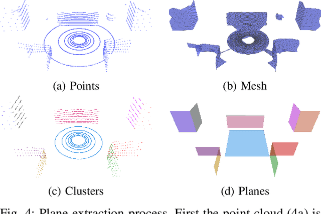 Figure 4 for PlaneSLAM: Plane-based LiDAR SLAM for Motion Planning in Structured 3D Environments