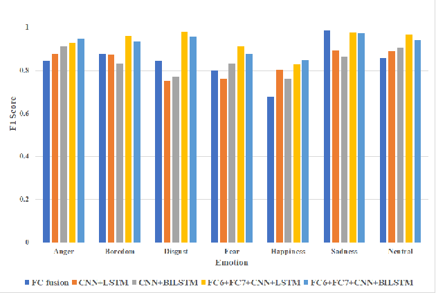 Figure 2 for Deep Learning as Feature Encoding for Emotion Recognition