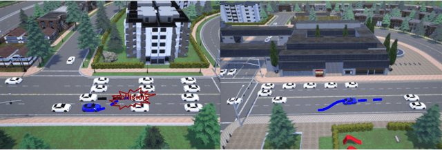 Figure 1 for Task-Motion Planning for Safe and Efficient Urban Driving