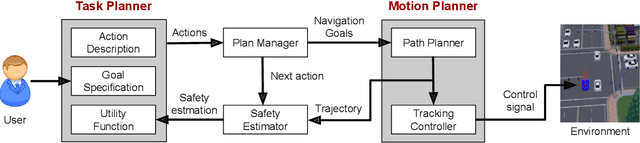 Figure 2 for Task-Motion Planning for Safe and Efficient Urban Driving