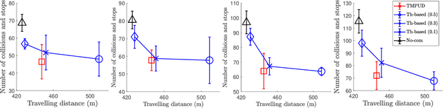 Figure 4 for Task-Motion Planning for Safe and Efficient Urban Driving