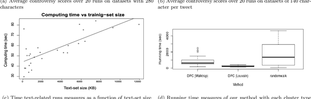 Figure 3 for Vocabulary-based Method for Quantifying Controversy in Social Media