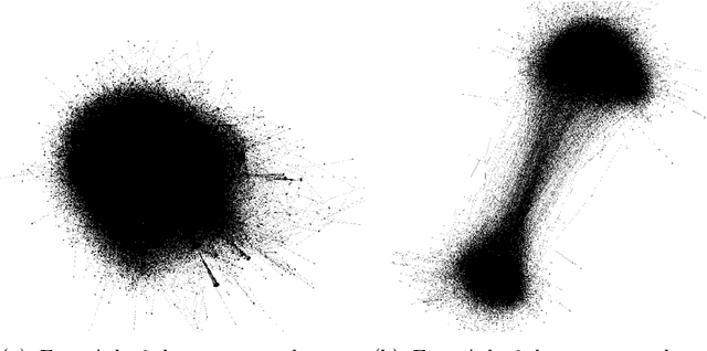 Figure 1 for Vocabulary-based Method for Quantifying Controversy in Social Media