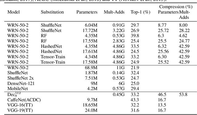 Figure 2 for Separable Layers Enable Structured Efficient Linear Substitutions