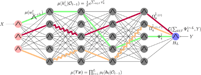 Figure 2 for Complexity from Adaptive-Symmetries Breaking: Global Minima in the Statistical Mechanics of Deep Neural Networks