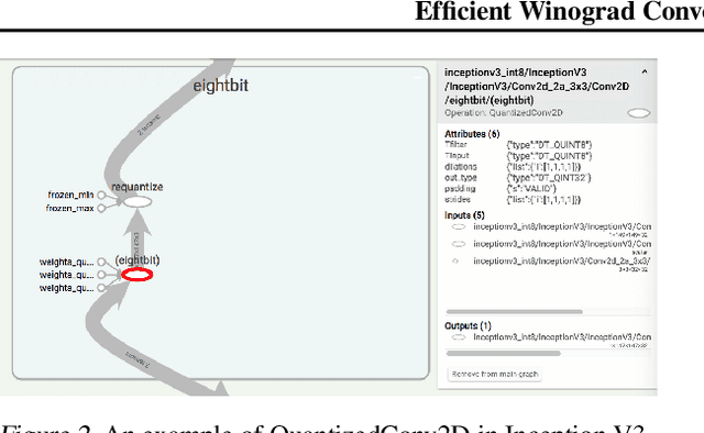 Figure 3 for Efficient Winograd Convolution via Integer Arithmetic