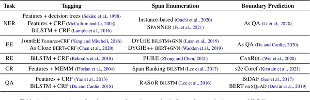 Figure 2 for An Empirical Study on Finding Spans