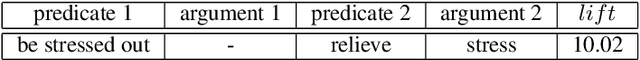 Figure 2 for Conversational Response Re-ranking Based on Event Causality and Role Factored Tensor Event Embedding