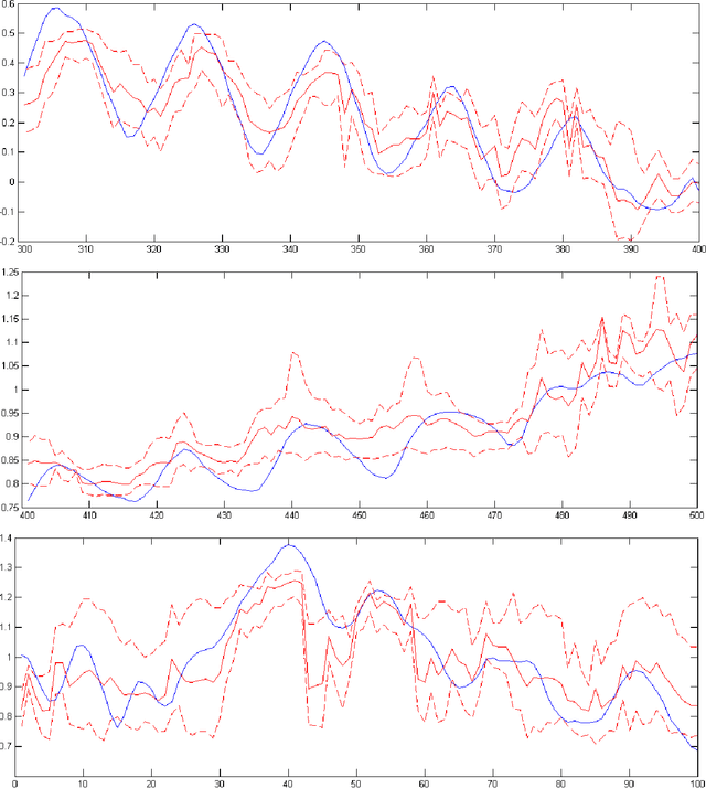 Figure 2 for Visions of a generalized probability theory