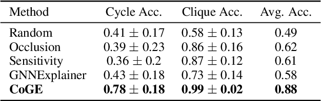 Figure 2 for Contrastive Graph Neural Network Explanation