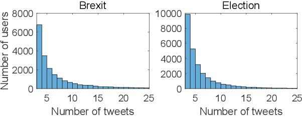 Figure 3 for Neural Temporal Opinion Modelling for Opinion Prediction on Twitter