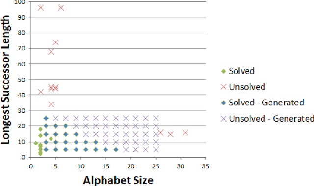Figure 3 for New Techniques for Inferring L-Systems Using Genetic Algorithm
